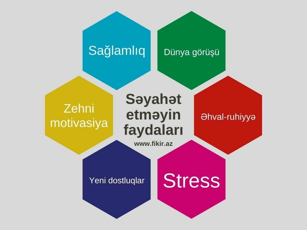 Səyahət etmək nə üçün lazımdır və faydaları nədir-fikir.az